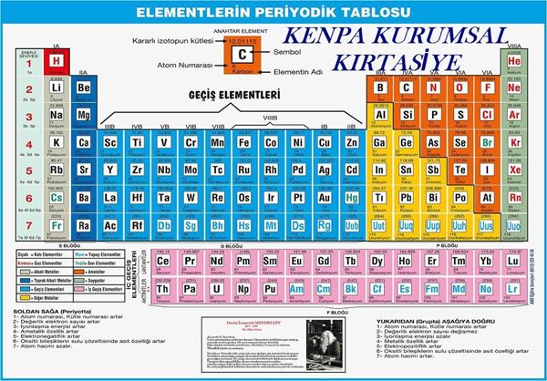 ELEMENTLERİN PERİYODİK TABLOSU resmi